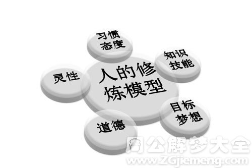 梦见提倡