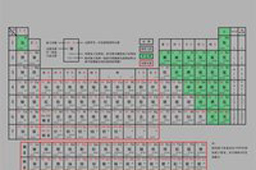 你的爱情像哪种元素